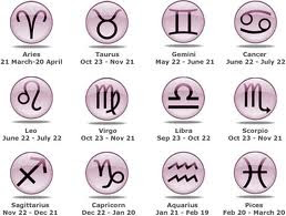Relationships in Astrology